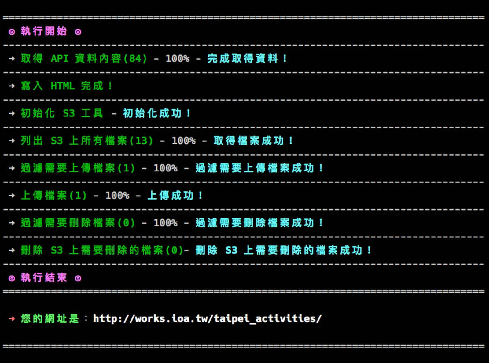 使用 php 將 API 資料取下來後編輯成 HTML 頁面,並且放置到 Amazon S3。放置部署過程中同時將頁面所需的 css、JavaScript,並且一起上傳至 S3