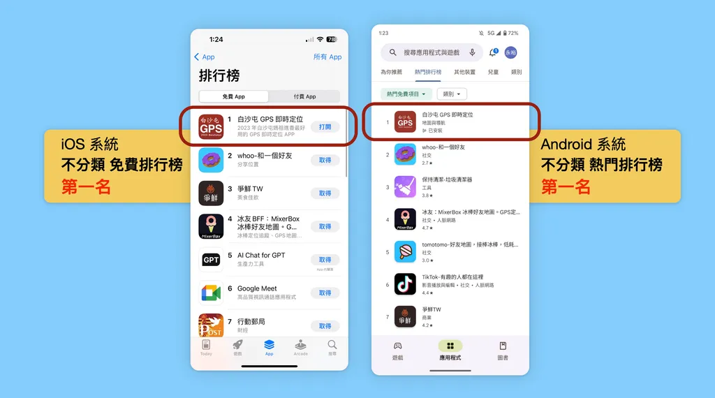 2023 白沙屯 GPS APP 排行榜第一名
