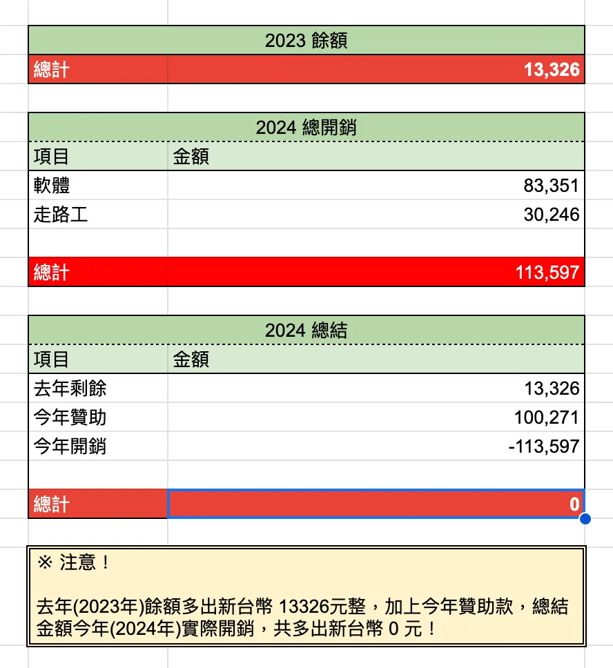 2024 白沙屯 GPS 即時定位 結案報告