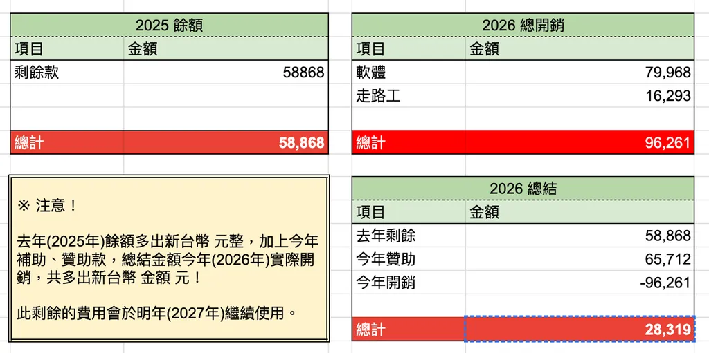 2026 白沙屯 GPS 即時定位 結案報告
