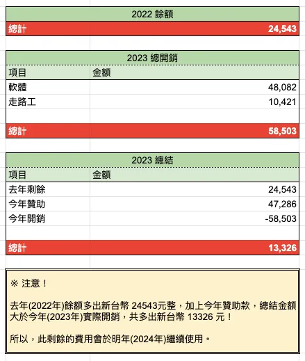 2023 白沙屯 GPS 即時定位 結案報告