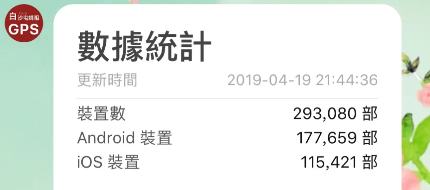 2019 白沙屯 GPS 約 29 萬個安裝數