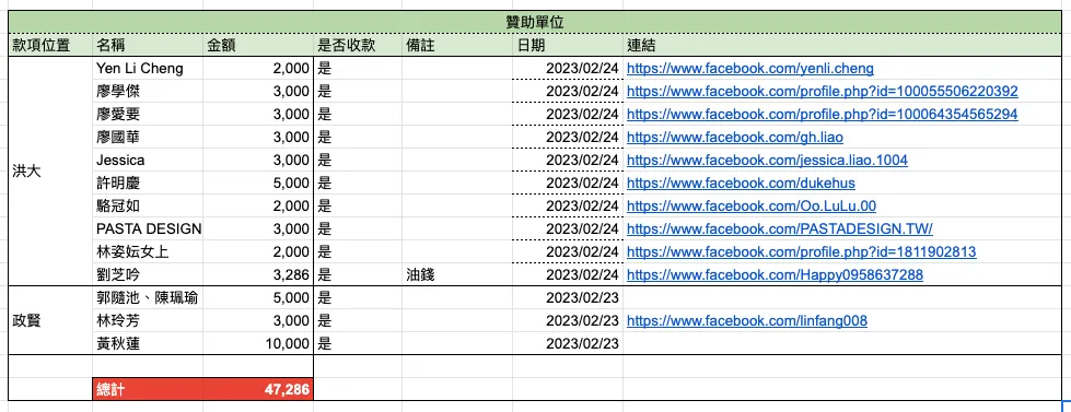 2023 年，GPS 團隊開銷總表 與 贊助單位
