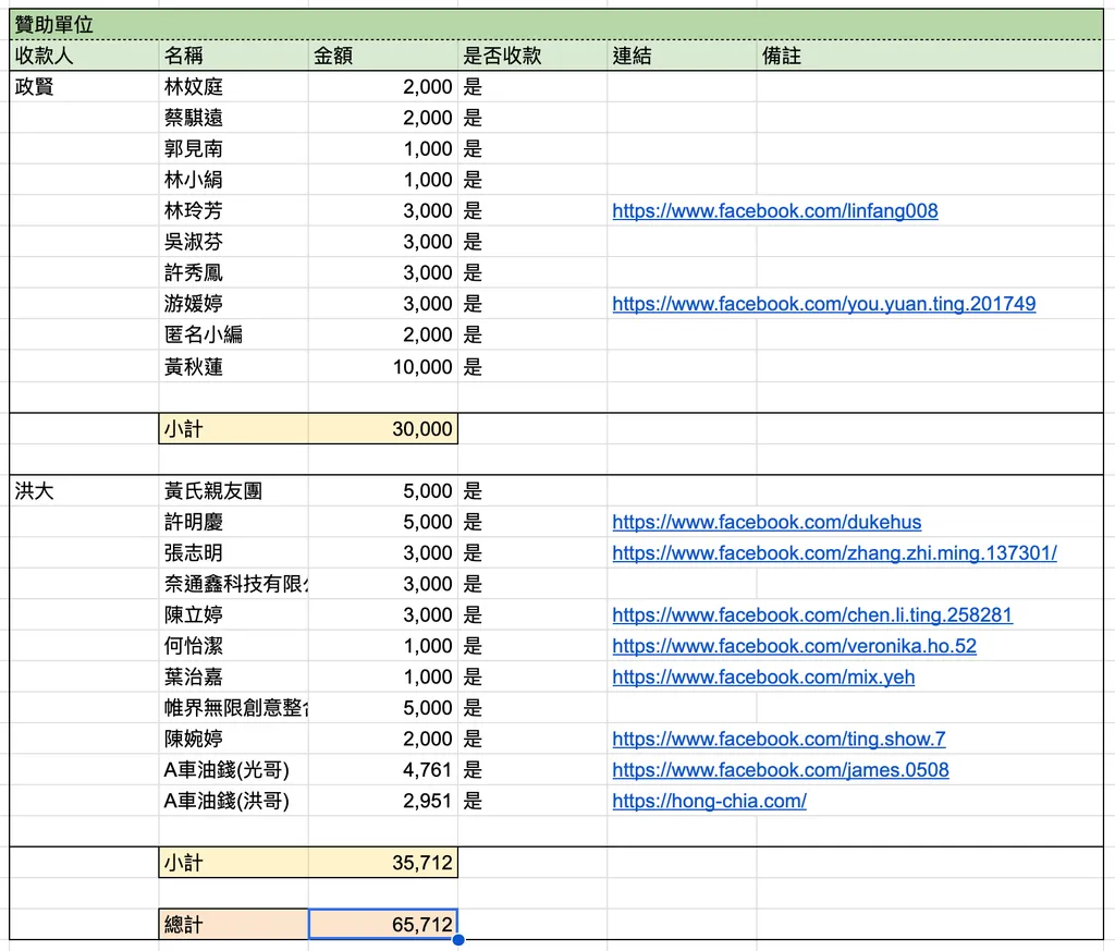 2026 白沙屯 GPS 即時定位 結案報告