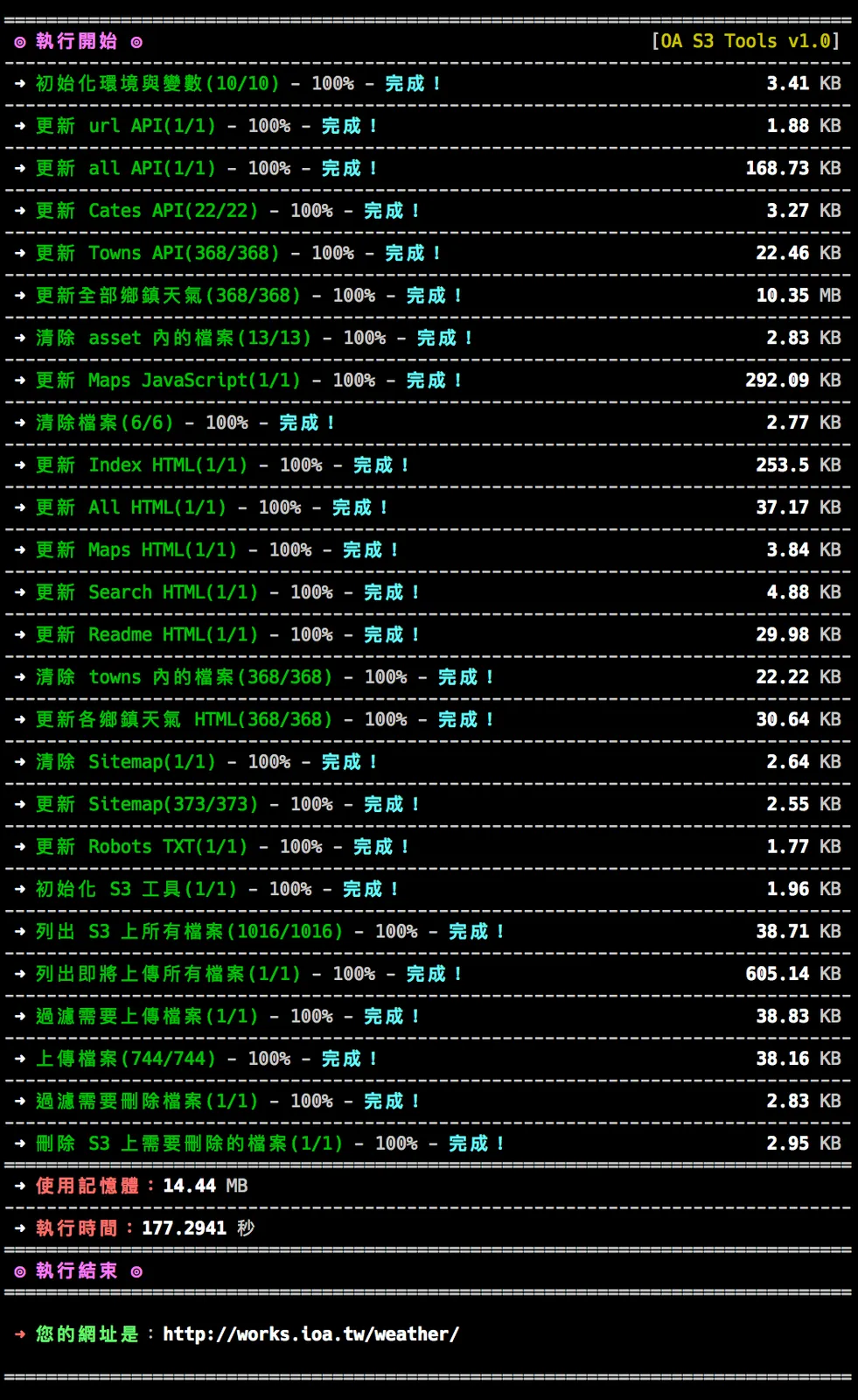 基本上流程是 定義基本常數、取得最新的天氣資訊、寫入 API Json 檔案、產生相關的 HTML 檔案、列出 S3 上檔案、比對新舊檔案、刪除、上傳 S3、完成