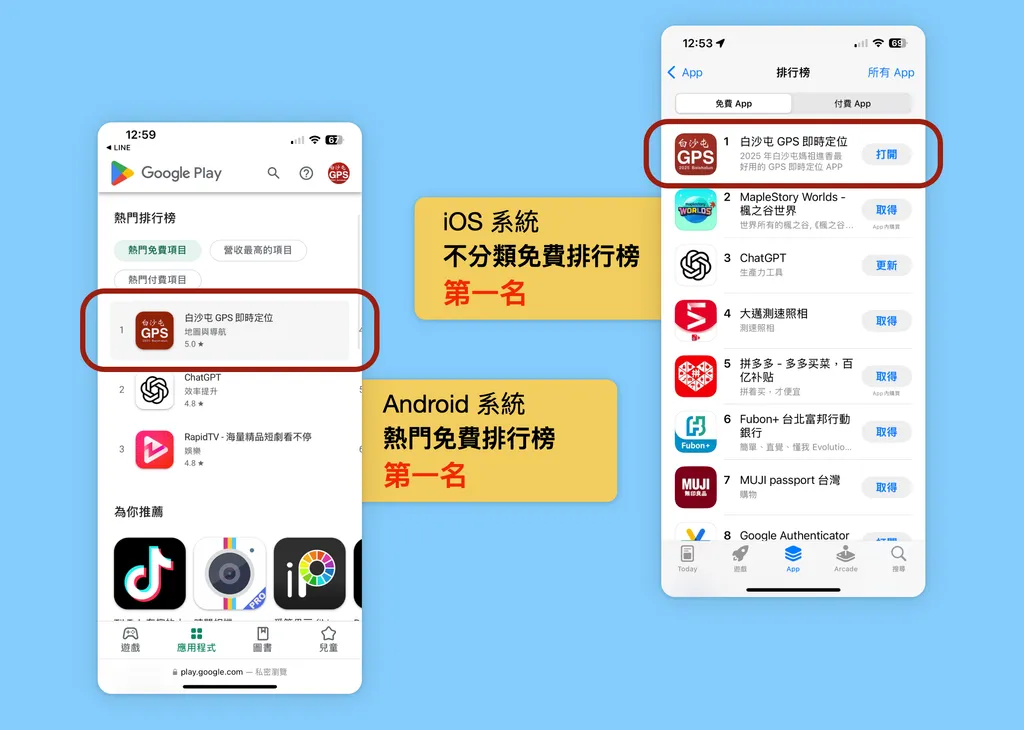 2025 年,雙平台 APP 不分類免費第一名霸榜一週!