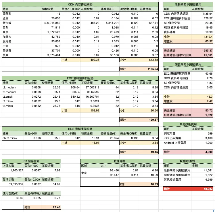 2023 白沙屯 GPS 即時定位 結案報告