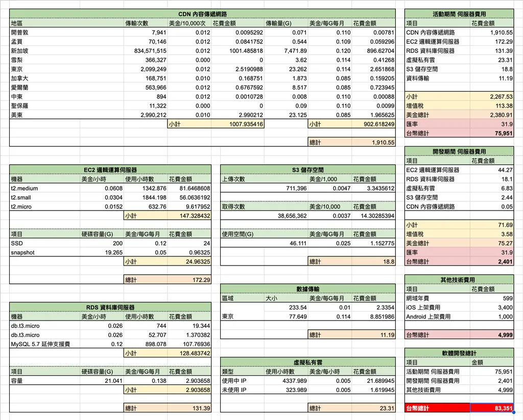 2024 白沙屯 GPS 即時定位 結案報告