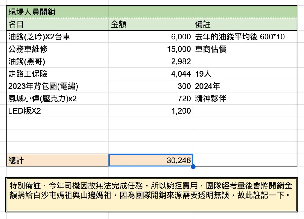 2024 年開銷與贊助明細