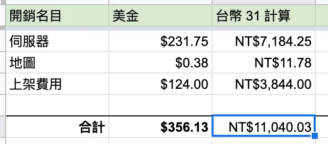 2019 白沙屯 GPS 開銷 1萬1千元左右