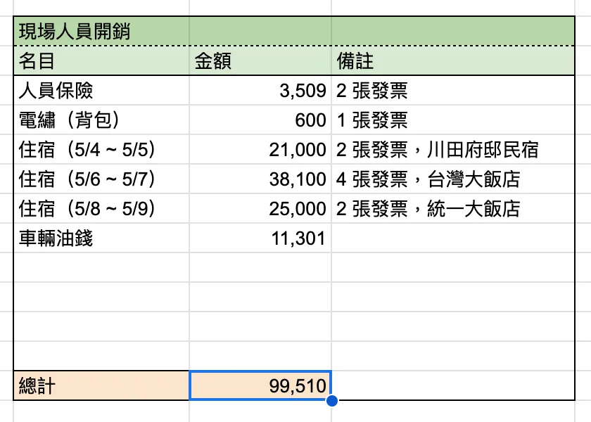 2025 白沙屯 GPS 即時定位 結案報告