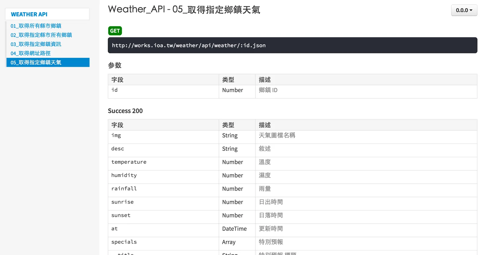 將整理過後的 Json 一起上傳 S3,變成公開的 API,同時也提供 apiDoc,如此一來大家就可以一起使用我的資源,取之於網路 分享於網路,所以在我還沒有關閉我的服務之前,大家都可以使用喔