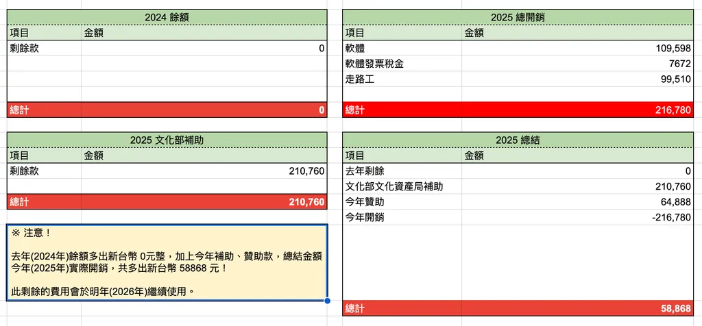 2025 白沙屯 GPS 即時定位 結案報告
