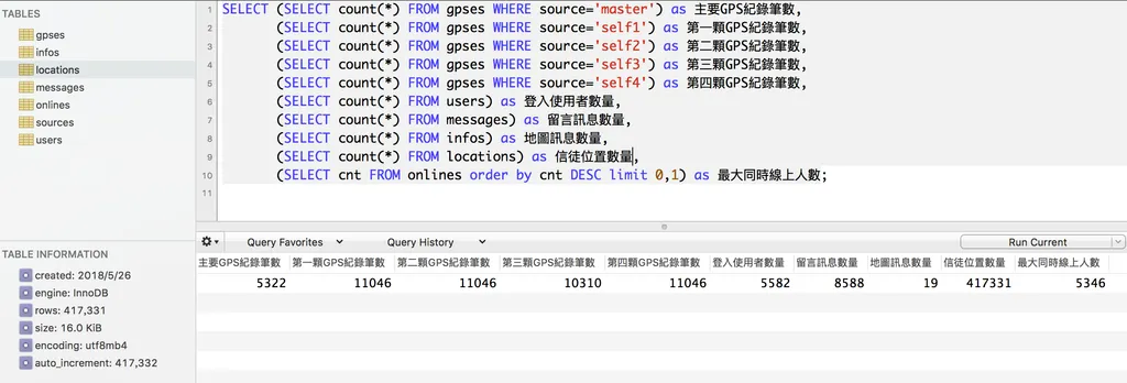 2018 年資料庫數據量